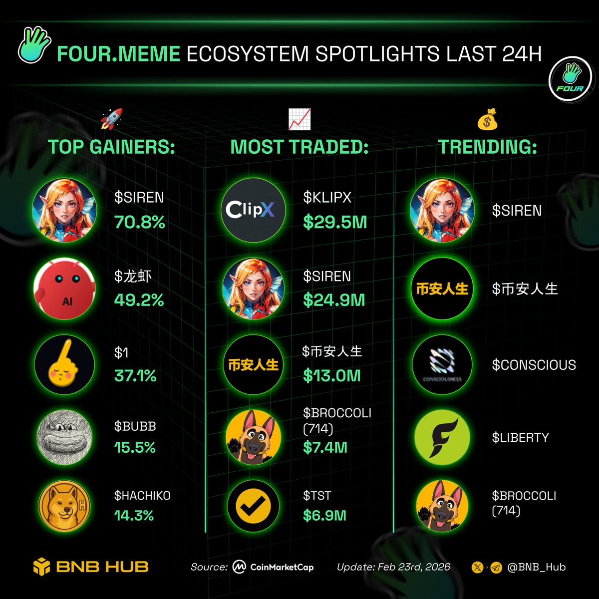 BNB Hub tweet media