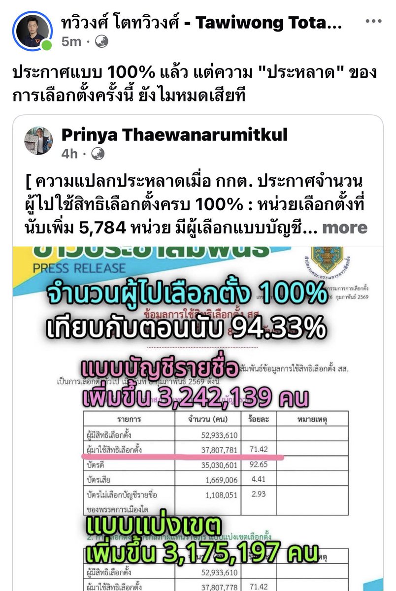 แล้วพี่เต้ต่อสู้เรื่องคะแนนสุด ๆ จนถึงวันนี้ก็ยังสู้อยู่เลย ฮีพูดเสมอว่าแพ้เลือกตั้งไม่เป็นไร เคารพผลเลือกตั้ง แต่อยากให้การเลือกตั้งโปร่งใส สุจริต (หลักฐานชัดขนาดนี้ก็ยังไม่นับใหม่ 😅) อย่างน้อยแพ้เพราะคนอยุธยาไม่กา ยังดีกว่าแพ้เพราะโดนโกงคะแนน
