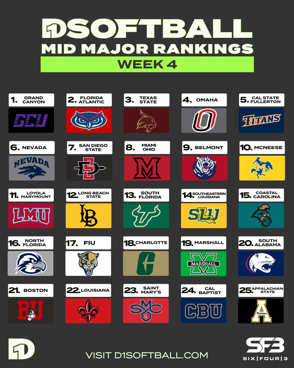 D1Softball tweet media