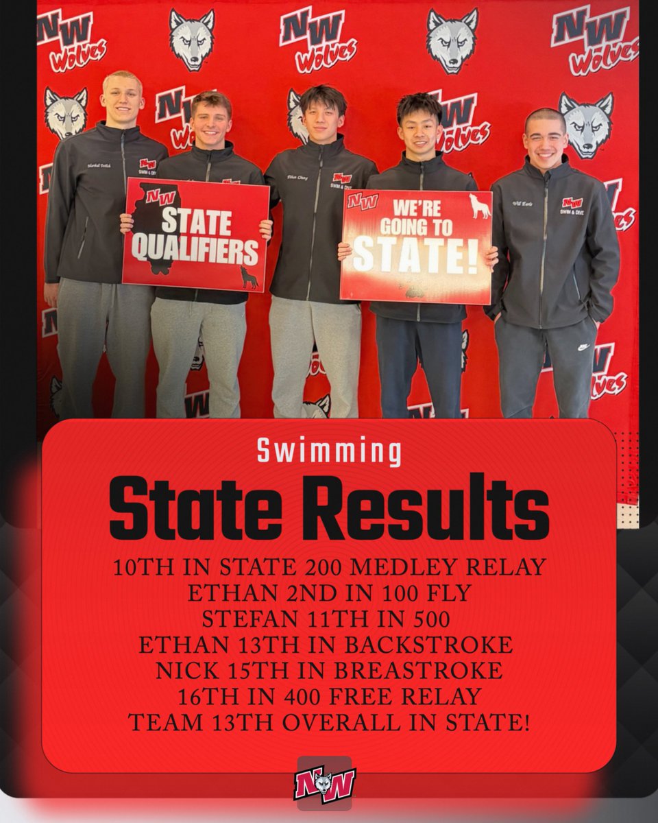 Niles West Athletics tweet media