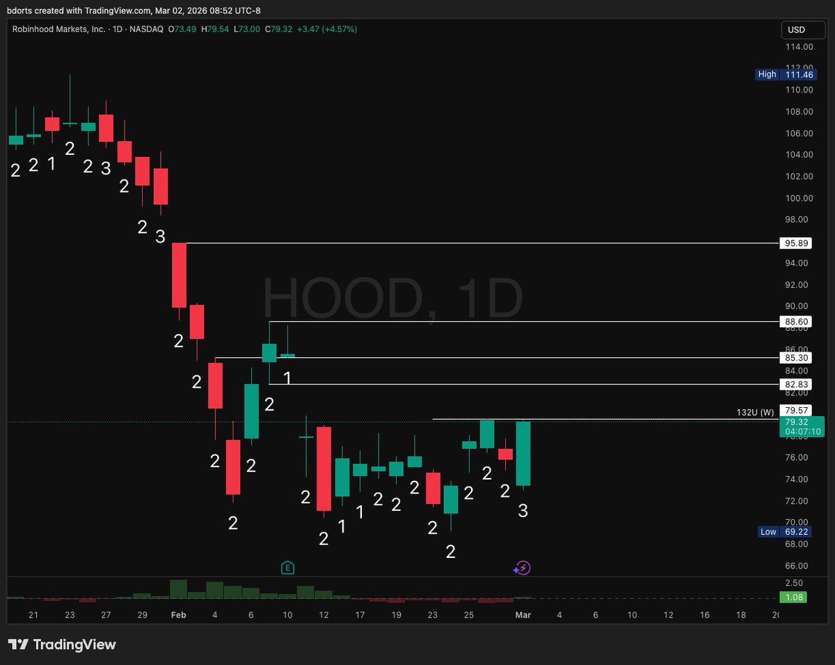 Bdorts Trading tweet media