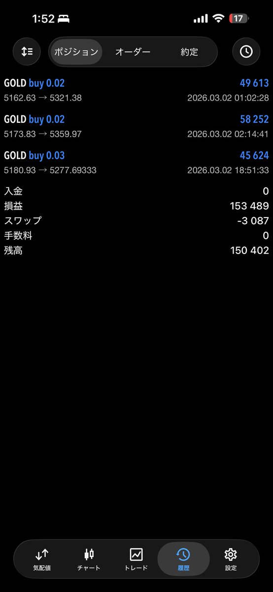 tomsamyan's tweet photo. とりあえず全利🥺
この利益でこれから戦おう🤣

5225.5200指値して寝よ🤫 https://t.co/6kZRpuhfTE