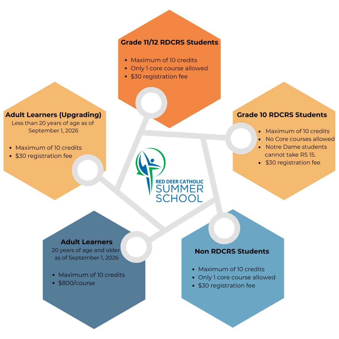 Red Deer Catholic Regional Schools tweet media