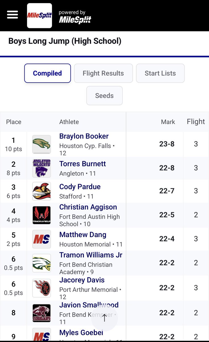 Tramon “T2” Williams Jr. tweet media