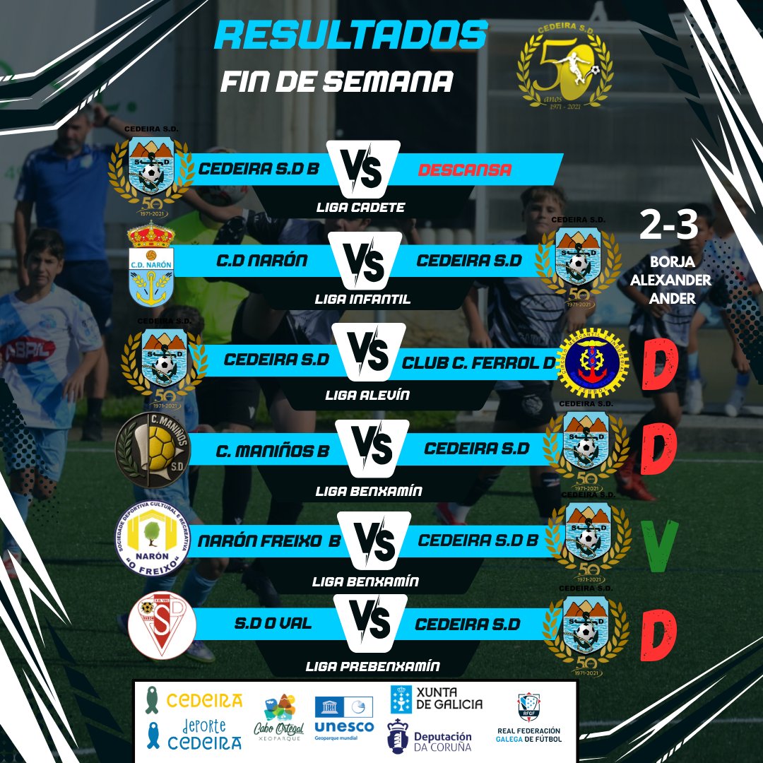 CEDEIRA SD tweet media