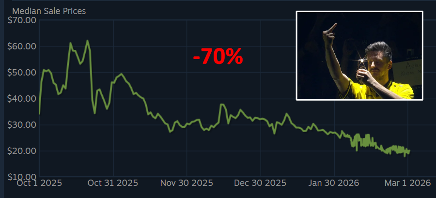 Pricempire.com tweet media