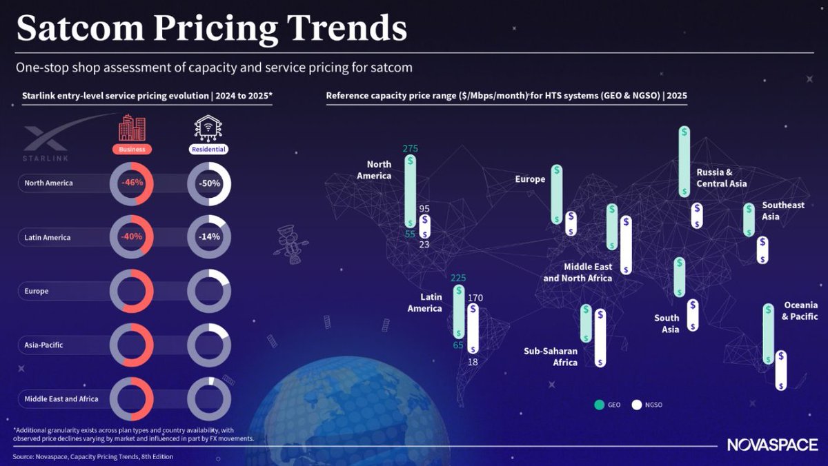 Novaspace tweet media