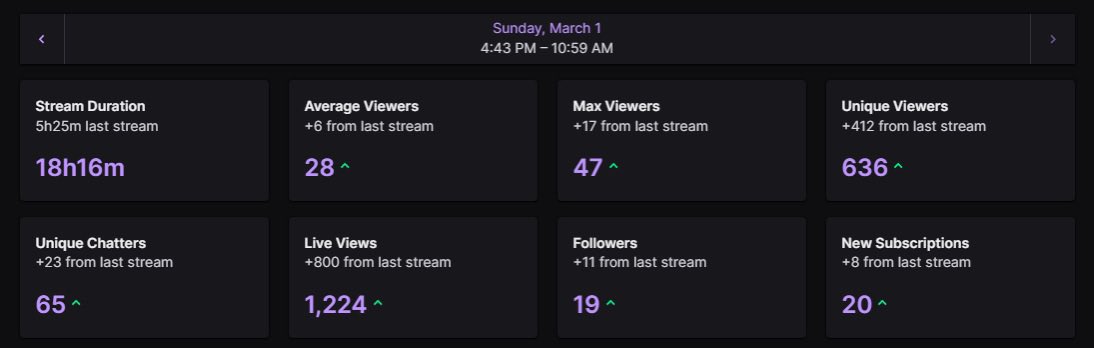 18 hour stream in the book this year is mine 🐉🐺😻🗣️