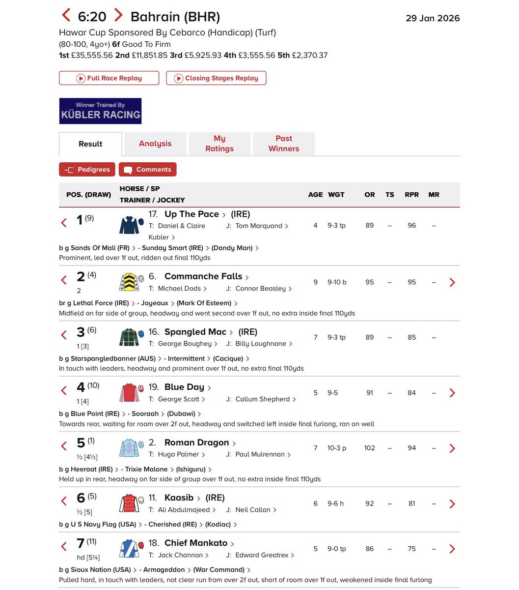gbougheyracing's tweet photo. ☀️☀️☀️

Anyone available to ride SPANGLED MAC in Bahrain on Thursday in the 1200m  @BahrainTurfClub Al Fateh Cup?! 

He was a solid 3rd in The Hawar Cup
on last start and currently without a jockey! https://t.co/U1UQnu4532