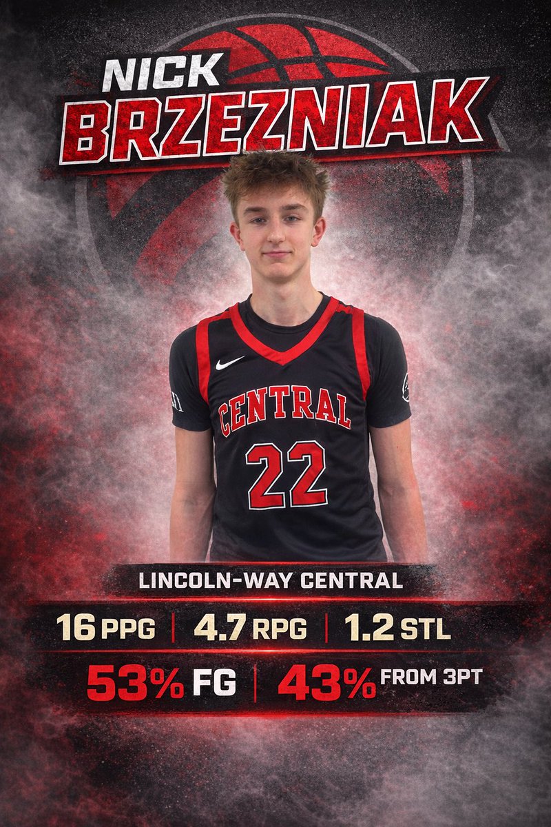 Lincoln-Way Central Boys Basketball tweet media