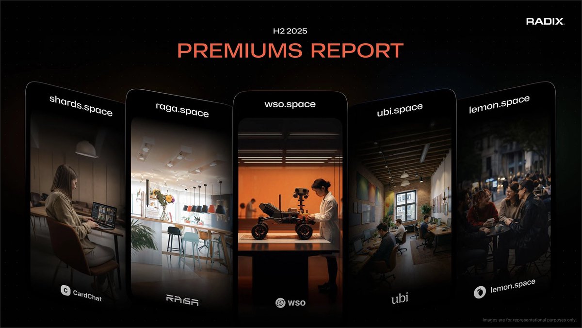 PREMIUM DOMAINS SURGE AS RENEWALS STRENGTHEN IN H2 2025
—
Premium domain registrations jumped 96% in H2 2025, as stronger renewals and high-ticket sales point to growing confidence in digital real estate.

Learn more:
circleid.com/posts/premium-…

From the team at Radix