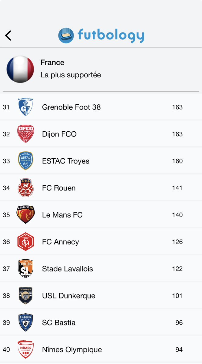 Futbology France 🏟️🇫🇷 tweet media