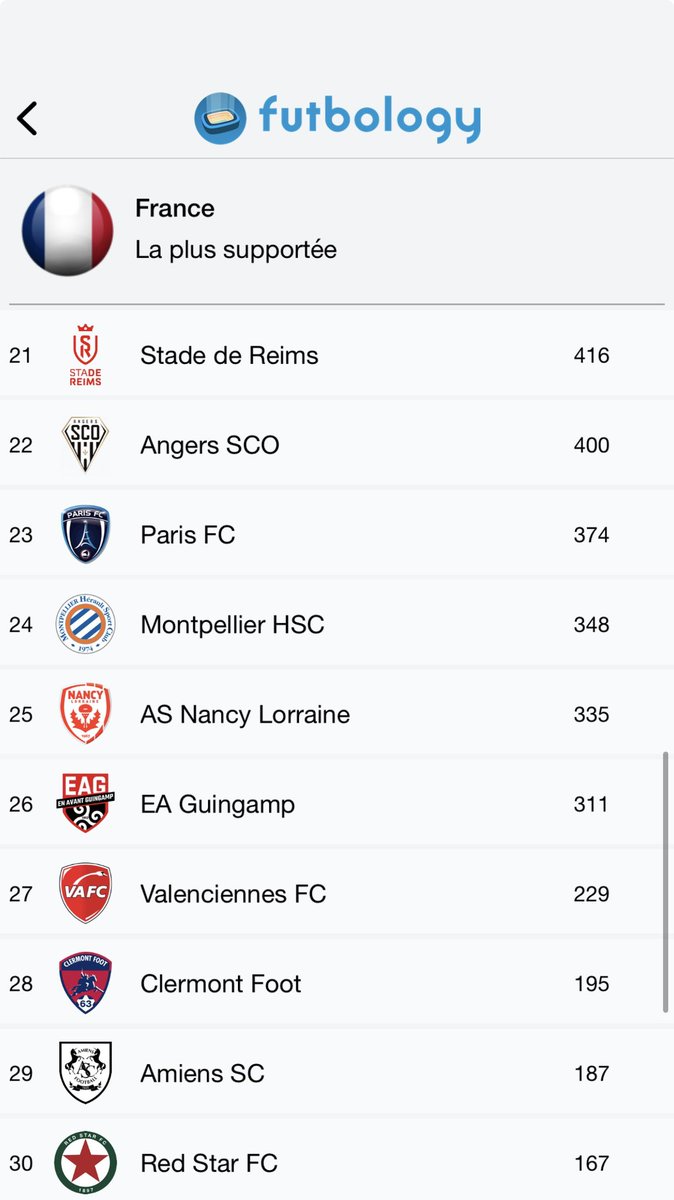 Futbology France 🏟️🇫🇷 tweet media