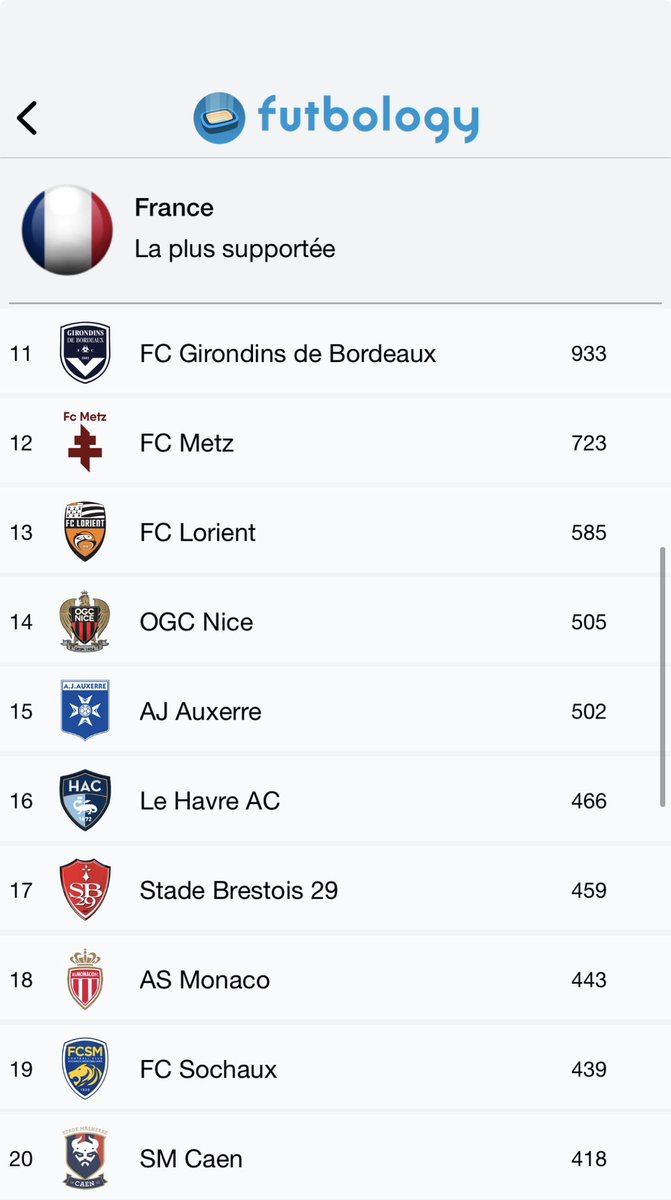 Futbology France 🏟️🇫🇷 tweet media