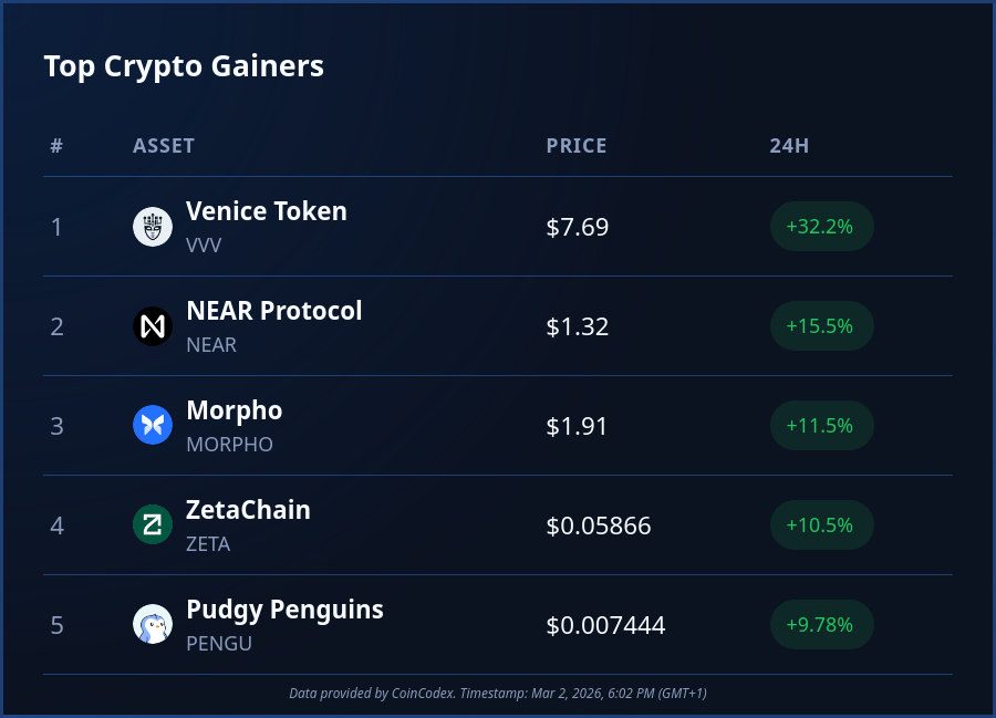 CoinCodex tweet media