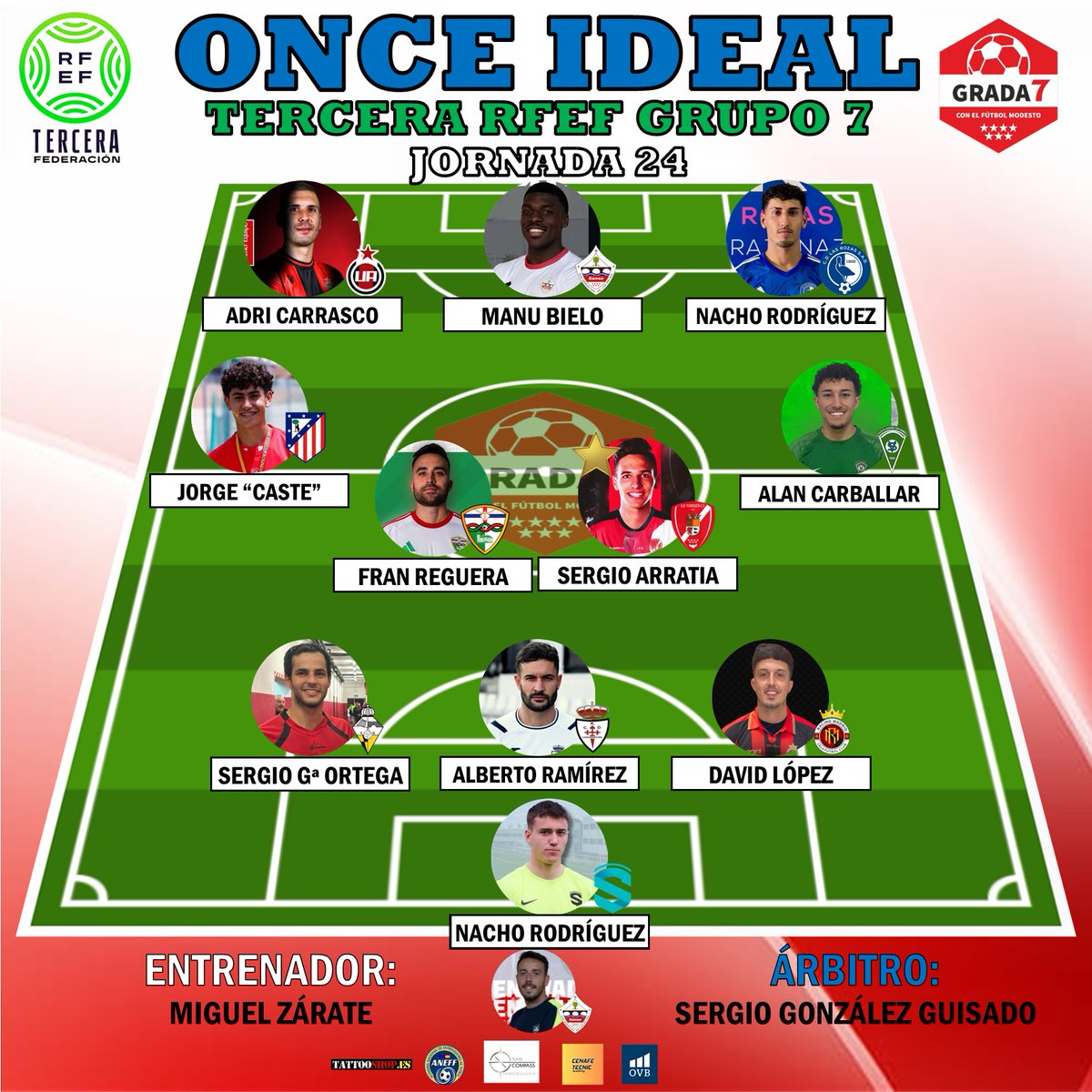 ONCE IDEAL| Os dejamos el #OnceIdeal de la jornada 2️⃣4️⃣ en el Grupo 7⃣ de Tercera RFEF con los más destacados del fin de semana 👇🏻

👨🏻‍🏫 ENTRENADOR: Miguel Zárate (<a href="/UDSanse/">U.D. Sanse</a> "B")

⚖️ ÁRBITRO: Sergio González Guisado

🔝 JUGADOR ⭐: Sergio Arratia (<a href="/AdTorrejoncf/">A.D. TORREJON C.F.</a>)