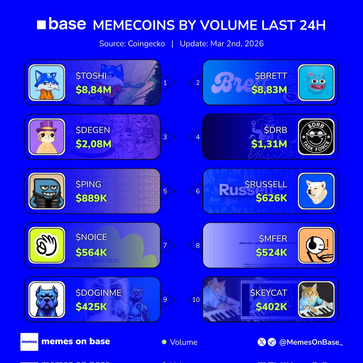 Memes on Base tweet media