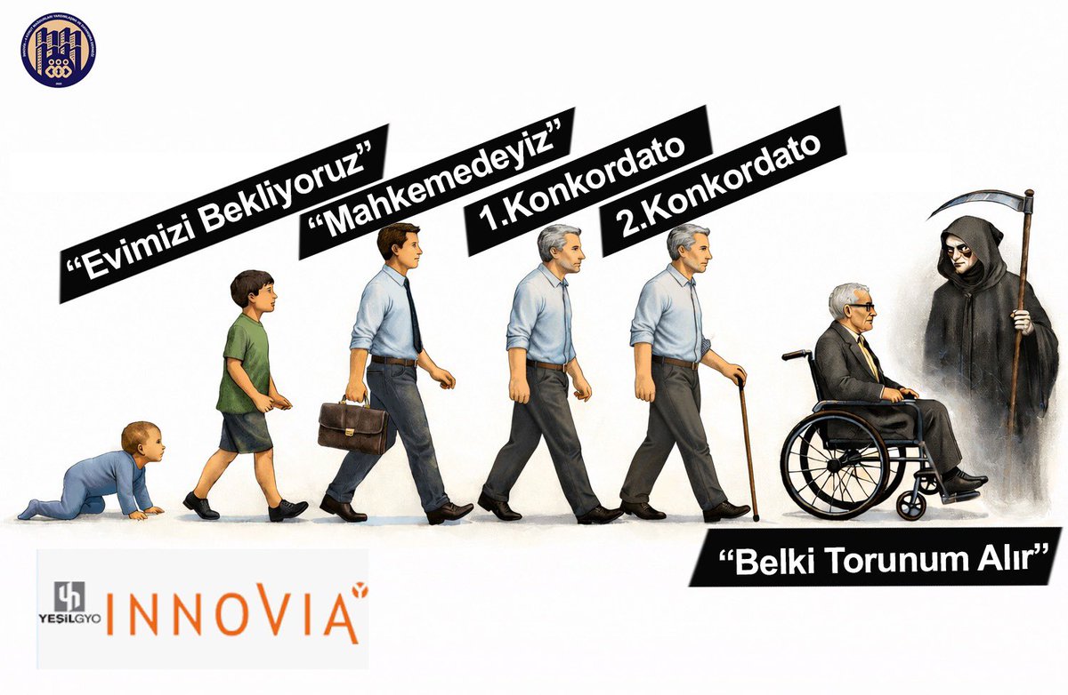 semra1508's tweet photo. Komiser Raporu açıklandı:Yeşil GYO’nun 16,8 MilyarTL özvarlığı var ve borca batık değil! Parası olan şirket neden konkordato ister?Amaç borç ödemek değil,mühlet alıp mağduru enflasyonda eritmek! Bu tiyatro Çarşamba günü bitmeli! 🎭🚫
#Konkordatoİstismarı@hskgovtr @adalet_bakanlik https://t.co/Wuca9P3sUR