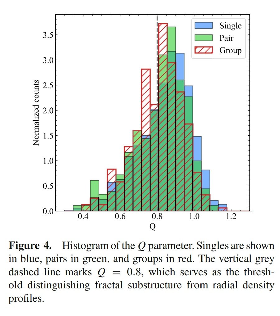 Journal of Astrophysics and Astronomy tweet media