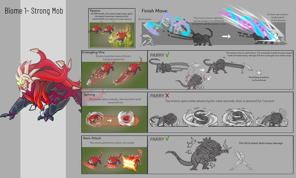 HibernianWS's tweet photo. Pixel Workshop time ! 🛠️
Meet our new "grumpy cat" enemy from our next game #fallenfates! From concept art to #pixelart animations, here is a look. He feeds himself just fine... and his favorite snack is usually you...
What would you name this cutie?
#indiegame https://t.co/zggVIrUWXa