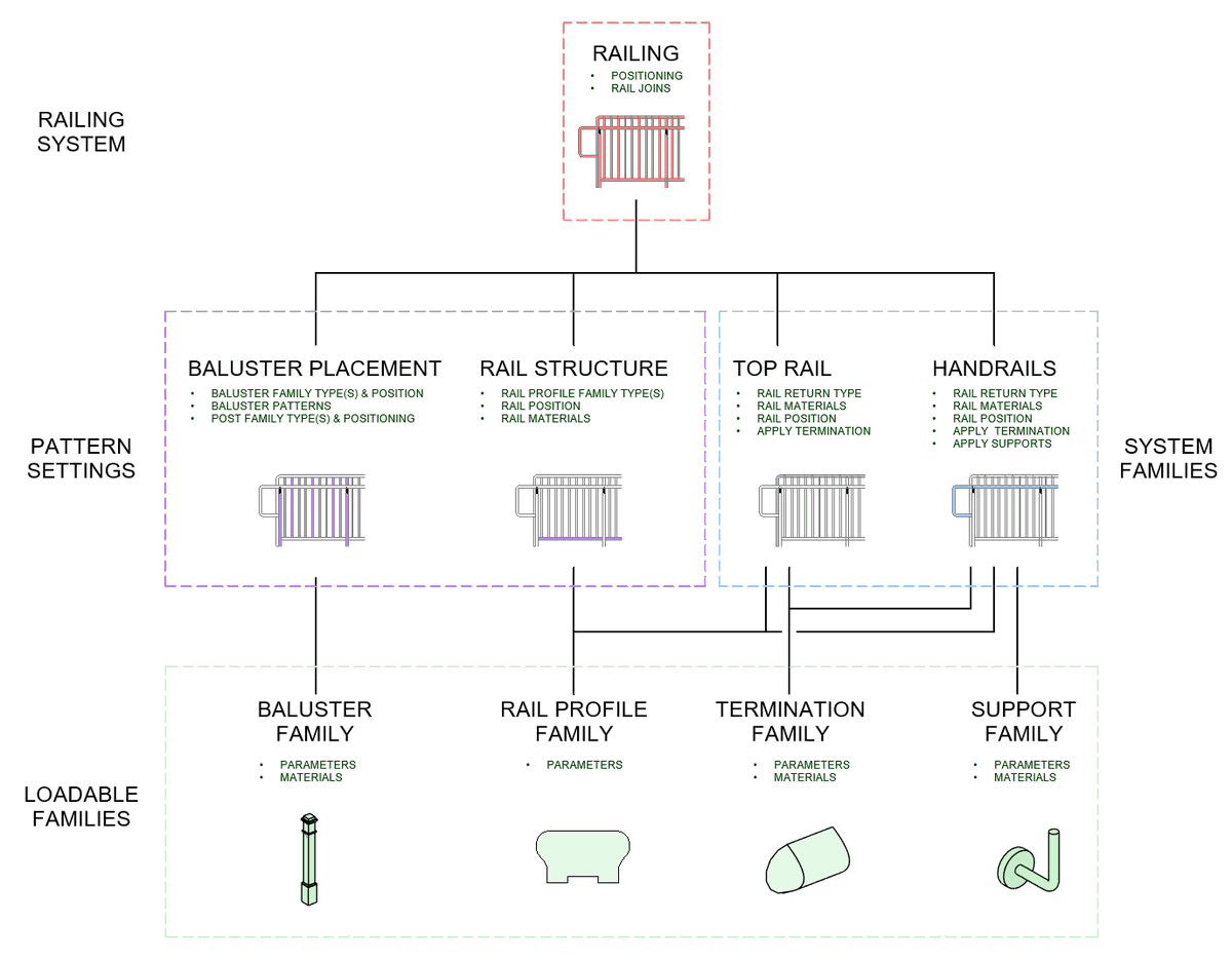 BIM Template tweet media