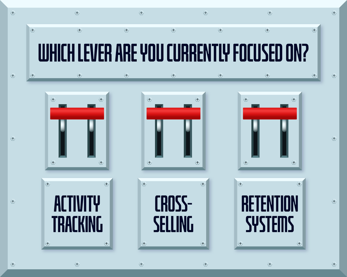 EmpowerFMO's tweet photo. If you want to scale your book of business this year, focus on these 3 levers:
π Activity Tracking
π Cross-Selling
π€ Retention Systems
π Which lever are you currently focused on?
#InsuranceAgents #AgentGrowth #InsuranceSales #AgencyBuilding #AgentSuccess https://t.co/J9VwYab3XD