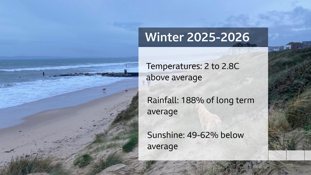 BBCSouthWeather tweet media