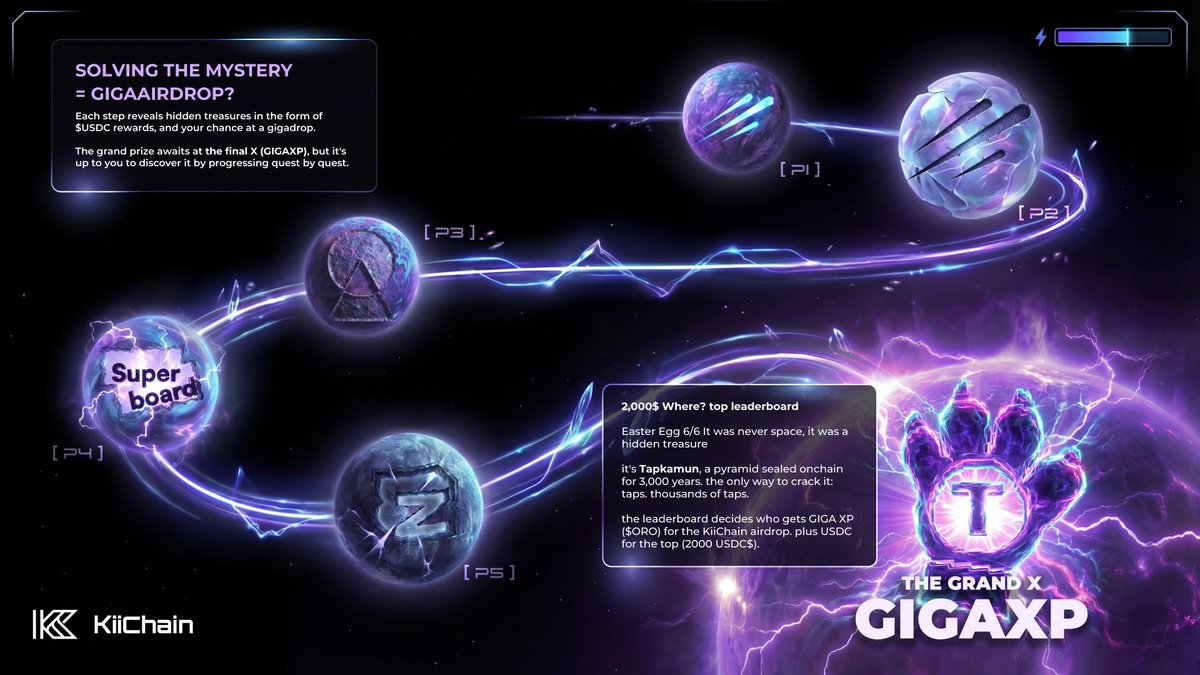 2,000$ Where? top leaderboard  

Easter Egg 6/6 It was never space, it was a hidden treasure
 
It's <a href="/Tapkamunfun/">TAPKAMUM.FUN</a>, a pyramid sealed onchain for 3,000 years. the only way to crack it: taps. thousands of taps.  

The leaderboard decides who gets GIGA XP ($ORO) for the KiiChain