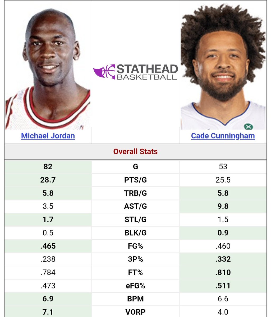 '98 MVP Michael Jordan

Vs.

'26 Cade Cunningham