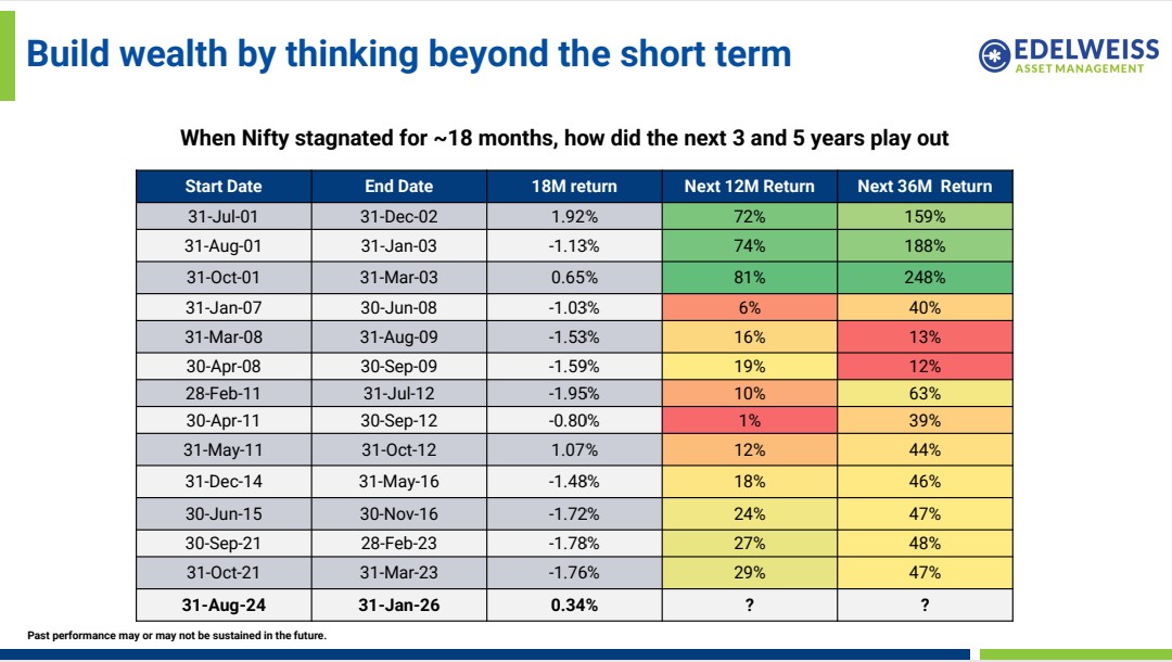 Radhika Gupta tweet media