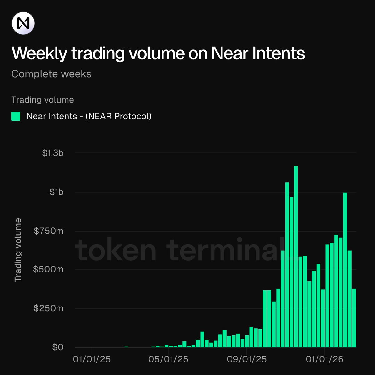Emperor Osmo 🐂 🎯 tweet media