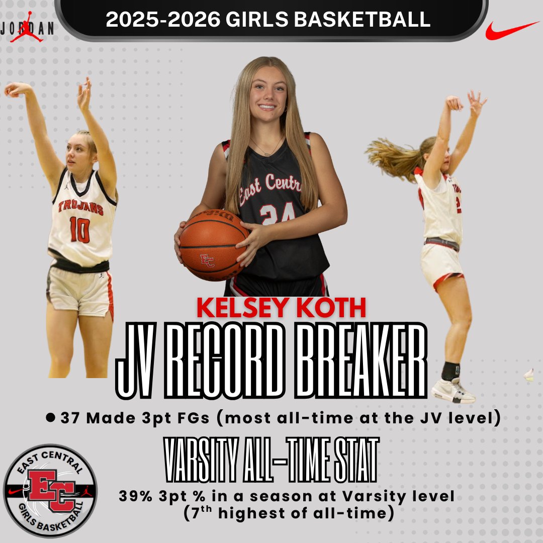 EastCentralGBB's tweet photo. 🏀Record Book Additions:
Soph @KelseyKoth had a great season!  After finishing adding things to the all-time records recently, she broke the JV record for most 3pt made FGs in a season &amp; entered the top-10 for 3pt% in a Varsity season.
Just a soph - more to come in her career! https://t.co/4Fj6xNkUPk