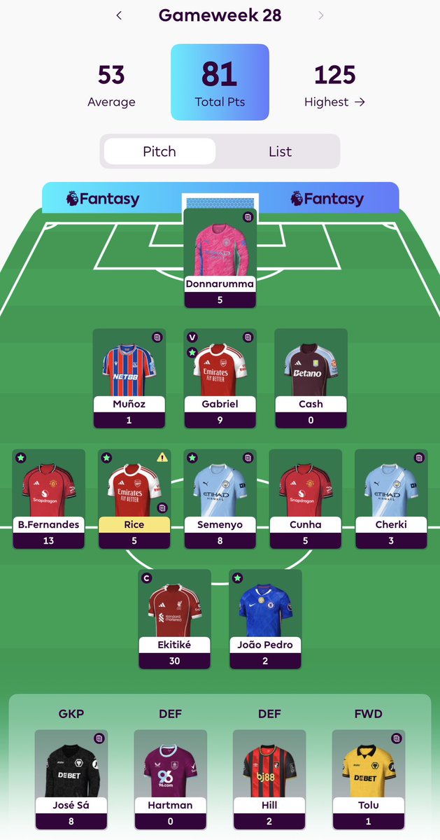 rgf39's tweet photo. @elra3y_fpl لو ويلسون بدال شرقي 🔥🔥 https://t.co/QZF7L3HVSL