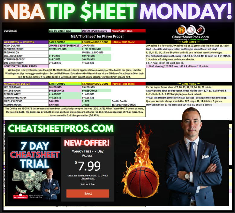 CheatSheetPros.com tweet media