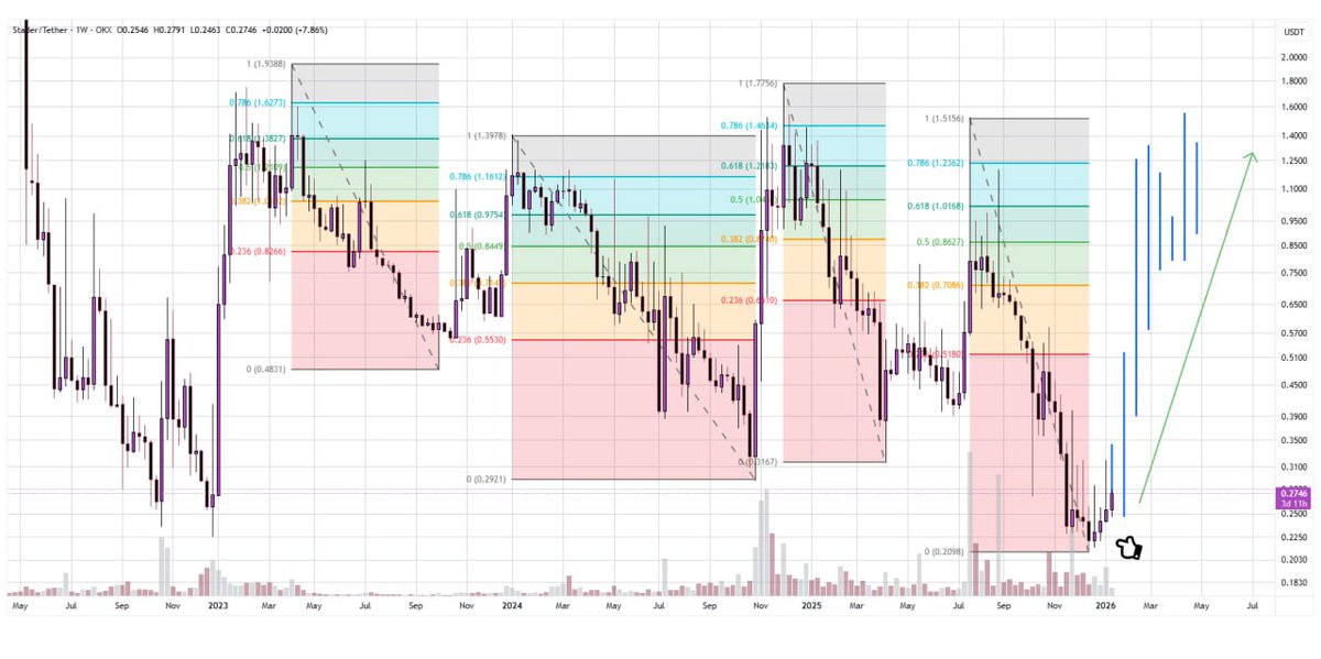 Whales_Crypto_Trading 🐋 tweet media