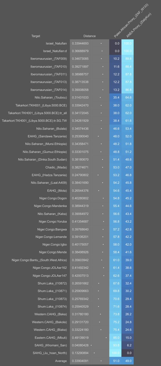 Origin of the Species tweet media