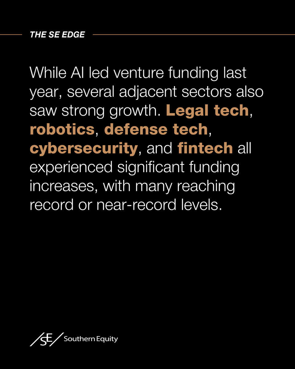 Southern Equity tweet media