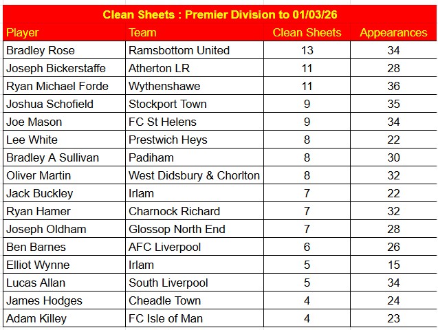 The NWCFL ⚽️ tweet media