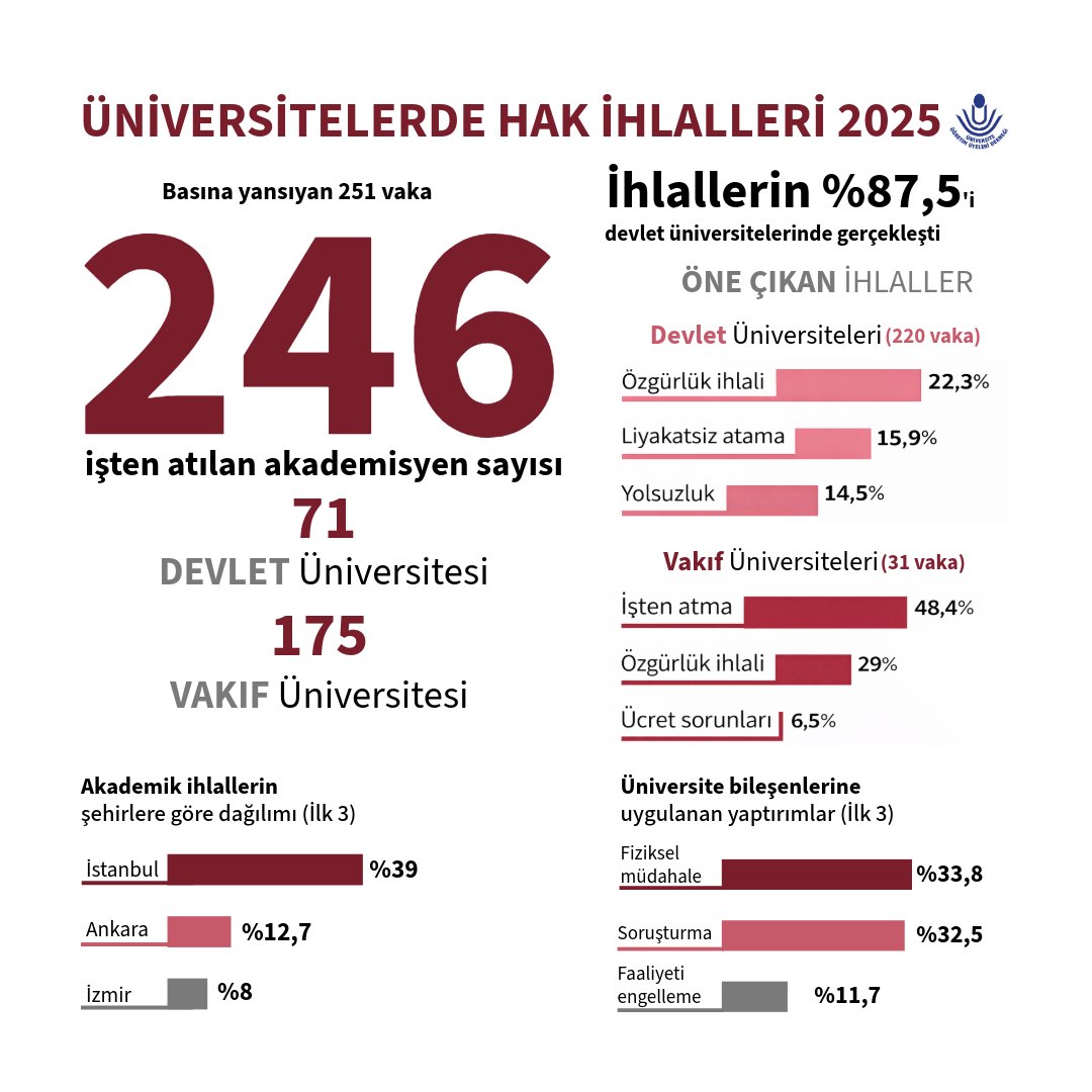 UNİVDER tweet media