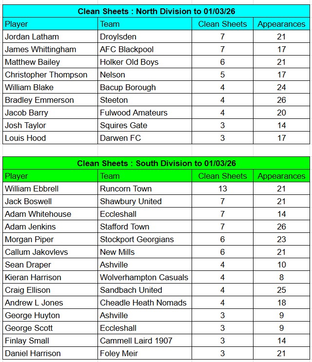The NWCFL ⚽️ tweet media