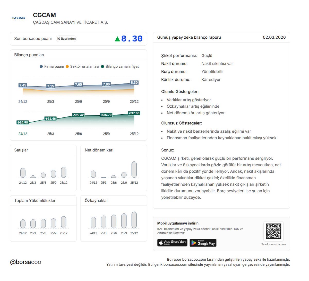 $CGCAM firmasının 2025/12 Gümüş yapay zeka bilanço raporu hazırlandı 📌

Diğer raporlar için: borsacoo.com/firma/CGCAM

Mobil Uygulama: borsacoo.com/mobileapp

#CGCAM