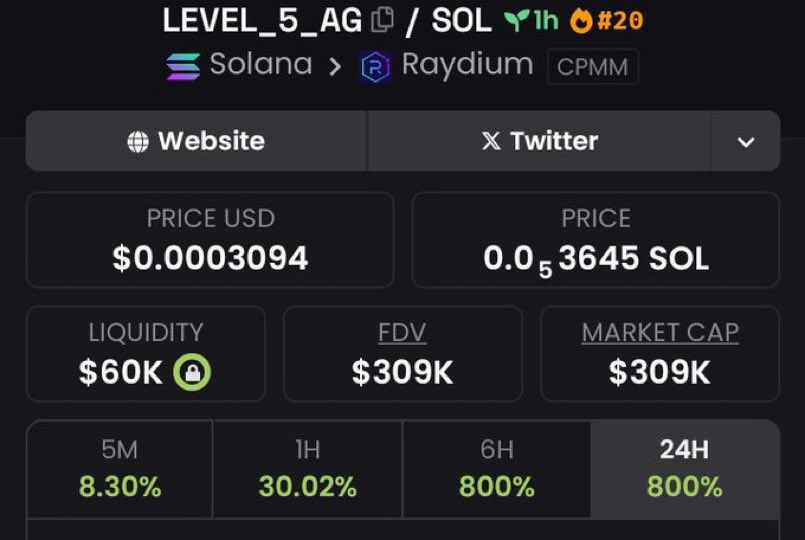 Alpha_Vision01's tweet photo. Aped on #LEVEL-5-AG at $34K mcap on my alpha tg. It is currently at $309K mcap.

We made a massive 710x profits 

A DM to join my tg is what you need now, to enable you receive early calls.

Ca:2LShosurv5hjKsgbQLgjdftZvtinC9onSbWxNuXR4EwH https://t.co/vIGdbtrtwe