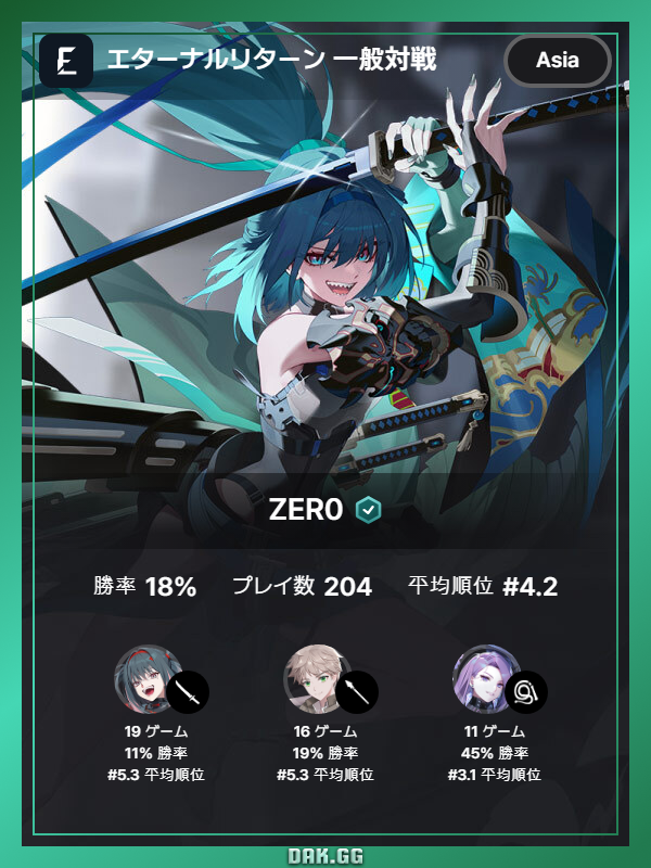 ZER0 (@Zer0Ci61423) / Posts / X