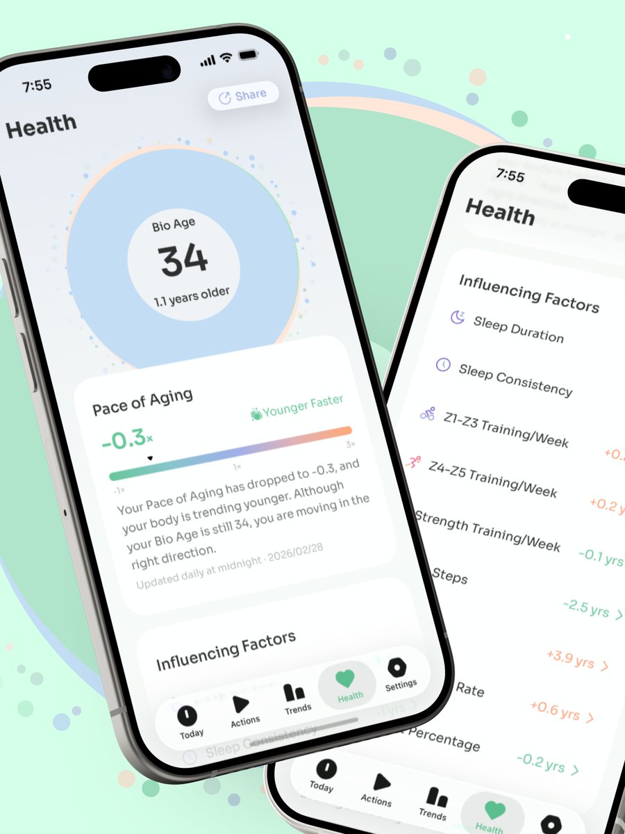StressWatchapp's tweet photo. Is Your Body Younger Than Your ID? 🧬
🚀 Update StressWatch to v2.5.0＋
📍 Visit the [Health] tab to reveal your Bio Age.
Your age is just a number. Your vitality is a choice. We're here to help you navigate it. 🌿
#StressWatch #BioAge #Longevity #MindfulHealth https://t.co/yTCyfJjTds