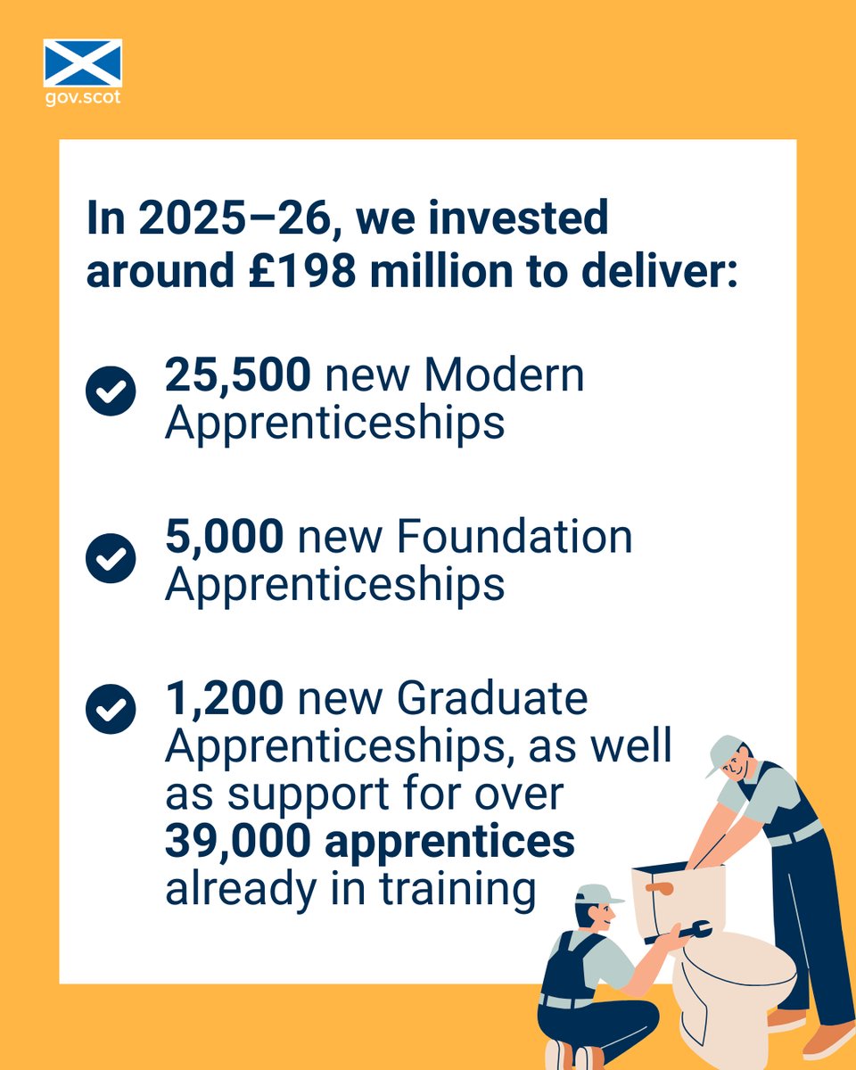 scotgov's tweet image. This week, we're marking #ScotAppWeek26

We are investing in apprenticeships across Scotland.

Swipe through the pictures to learn more.