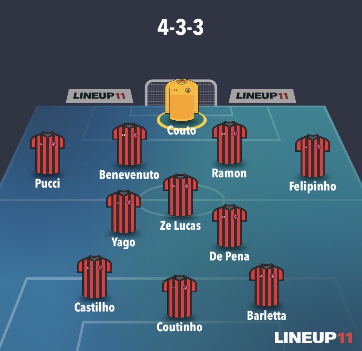 Esse seria meu time pra quinta-feira. 

Roger ja adiantou em entrevista que o Sport vai ter Coutinho, Maia, Ze Lucas e Max de titular.

Max poderia entrar no lugar de De Pena, mas eu não consigo entender como Castilho vai pegar banco pra Maia depois do jogo de ontem.

Gustavo