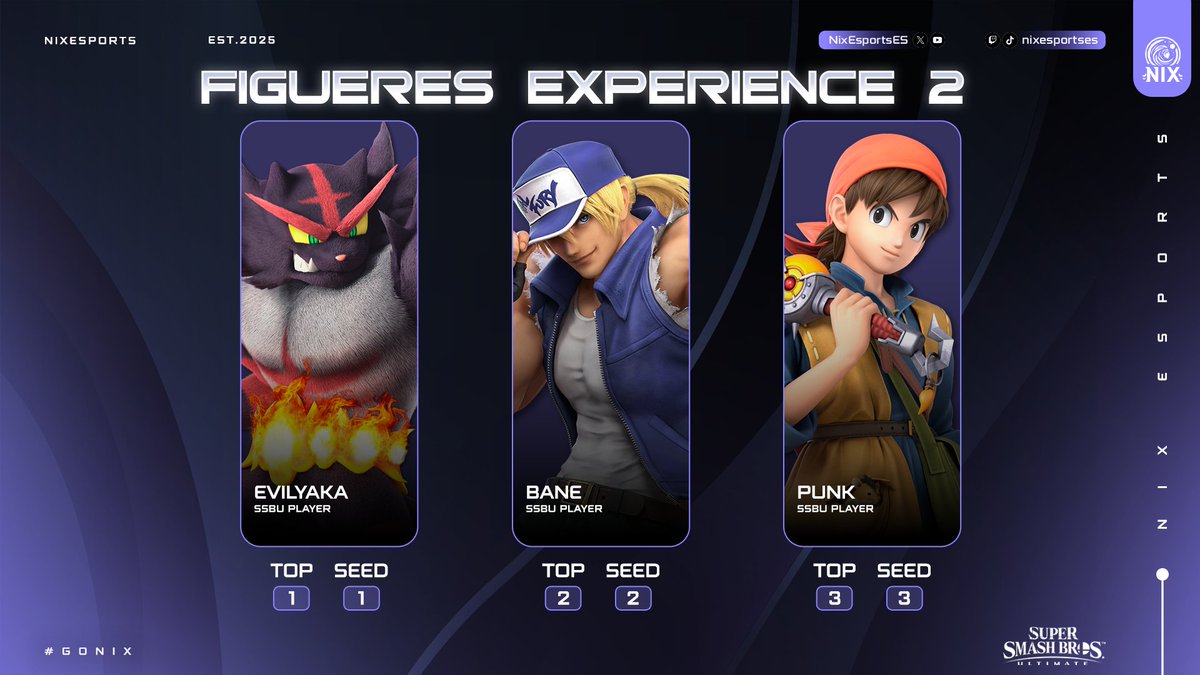 NixEsportsES's tweet photo. Os dejamos por aquí los resultados de nuestros jugadores esta semana.
Enhorabuena a todos por el rendimiento. Estamos muy orgullosos de vosotros; seguid demostrando por qué sois unas bestias. 💜 #GoNix (1) https://t.co/sXKpKjbjci