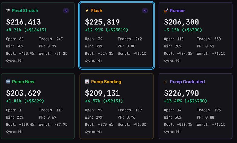 Ricky AKA Flash was the top performance in Final Stretch arena testing. Let’s see what he can do with live trades ☂️

15M $RICKY 🪂 distro sent to top Yuki holders as promised ☂️