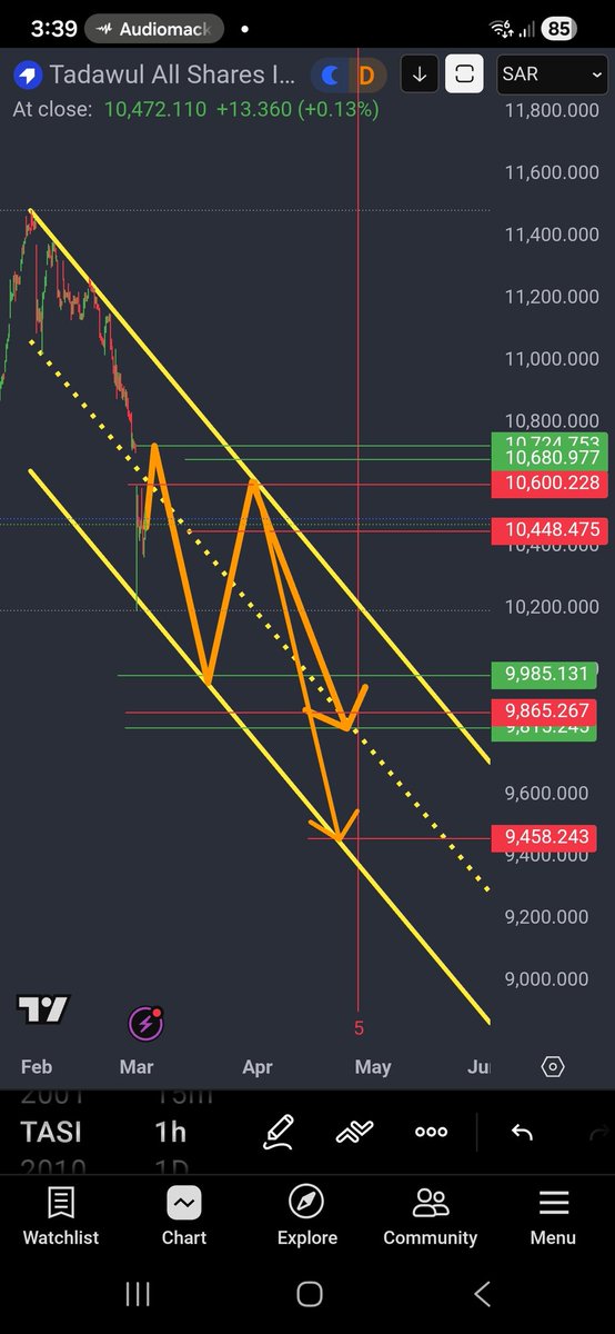 ♎️ م. أبو إلياس tweet media