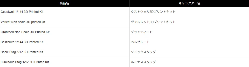 ARCRAFT WORKS GRANTEED 3Dプリントキット グランティード Rekkou→Arcraft Works (@Rekkou109) / X